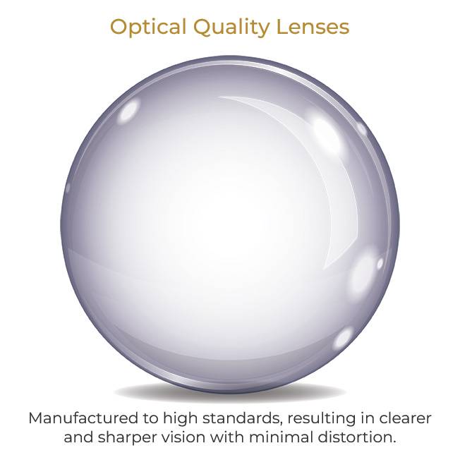 Info Graphic of Visualites Optical Quality Lenses in Their Reading Glasses